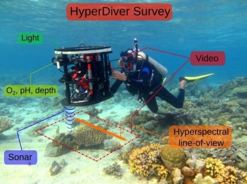With the HyperDiver system, a diver can capture up to 40 square metres of reef every minute. (c) Max Planck Institute for Marine Microbiology