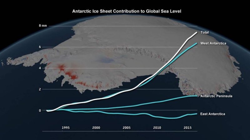 Contribution of the Antarctic ice sheet to sea level rise
(c) IMBIE / Planetary Visions