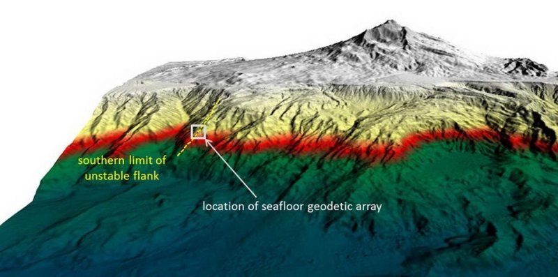 3D view of the Etna east flank with the position of the GeoSEA monitoring network, graphics: © Morelia Urlaub / Felix Gross